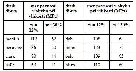 1.2. Analýza stávající konstrukce Konstrukce byla navržena architektem bez podpory statika a byly provedeny pouze zjednodušené základní výpočty pro stanovení základních dimenzí prvků, dimenze