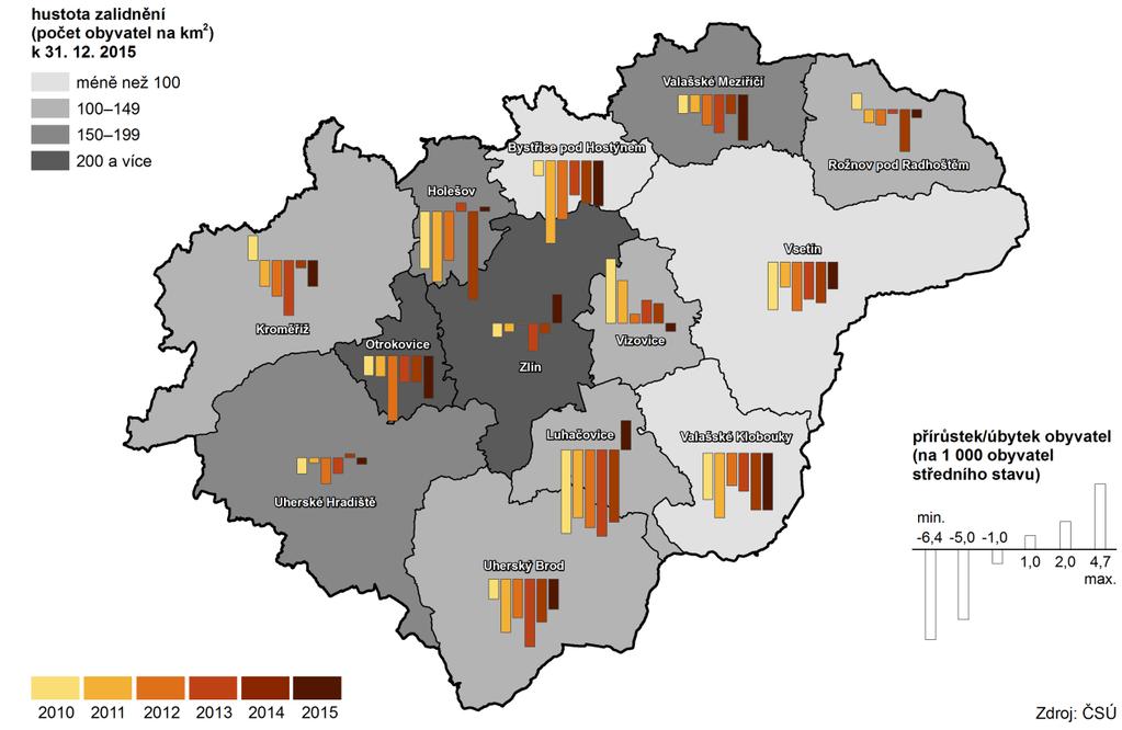 Graf 2 Pohyb obyvatel ve správních obvodech SO ORP Zlínského kraje v letech 2010 2015 Zdroj: Základní tendence demografického, sociálního a ekonomického vývoje Zlínského kraje 2015 ze dne 31. 8.