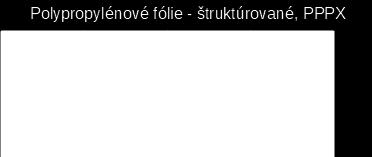 Dvere vyžadujú presné osadenie zárubne Za prípatok je možný nástrek v RAL povrch: Biele striekané