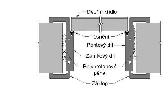 BEZFALCOVÉ DVERE Ponuku modelov dverí nájdete na str. 23 Riešenie bezfalcových dverí, kde je celé krídlo dverí vsadené do zárubne a je s ňou v zavretom stave v jednej rovine.