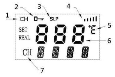 Bezpečnostní instrukce Ujistěte se před použitím páječky, že vaše napájení má hodnoty 220-240 V~ 50/60 Hz. Nepoužívejte přístroj, pokud byl jakkoliv poškozen.