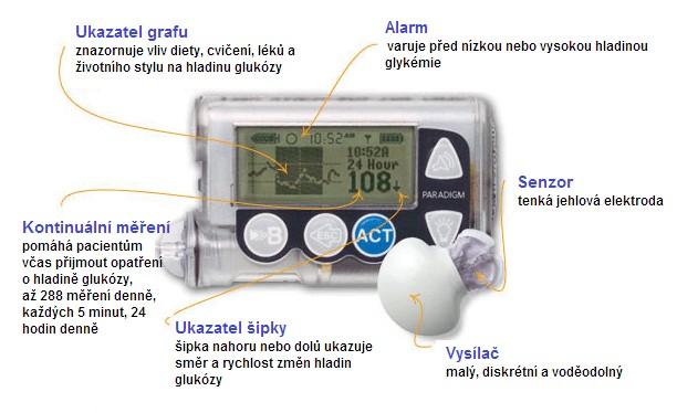 Guardian REAL-Time a Paradigm REAL-Time Základní možností přístroje je zobrazení aktuální hodnoty koncentrace glukózy v intersticiální tekutině s frekvencí 5 minut.