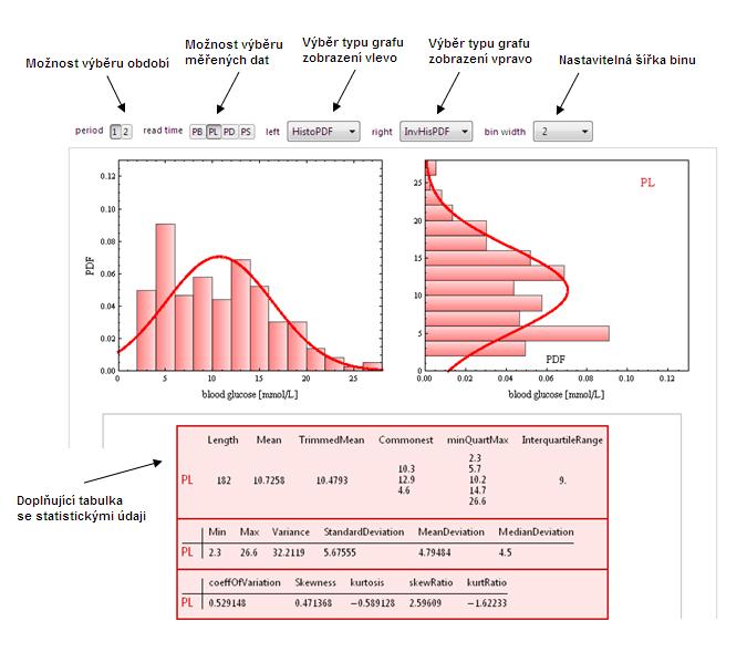 - coeffofvariation variační koeficient - Skewness šikmost - Kurtosis špičatost - skewration koeficient šikmosti - kurtration koeficient špičatosti Na obrázku 43.