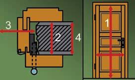 SPRÁVNÁ MONTÁŽ DVEŘÍ 1 DŮLEŽITÉ ROZMĚRY: 1 Šířka a výška dveří 2 Hloubka