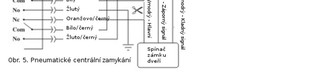 Zapojení centrálního zamykání 1. Má-li vůz elektronické centrální zamykání, zjistěte, zda jde o ovládání kladným nebo záporným impulsem. 2.