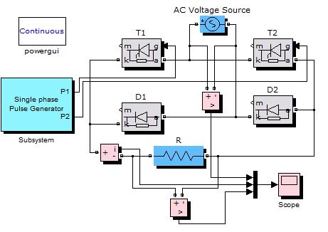 Nastavené hodnoty v parametrech bloků: Zátěž L=0,02 H, R=2 Ω, generátor pulzů frekvence f=50 Hz, amplituda = 20, úhel řízení = 120, Peak amplitude na AC Voltage Source = 20 V [A,V] usměrněné napětí