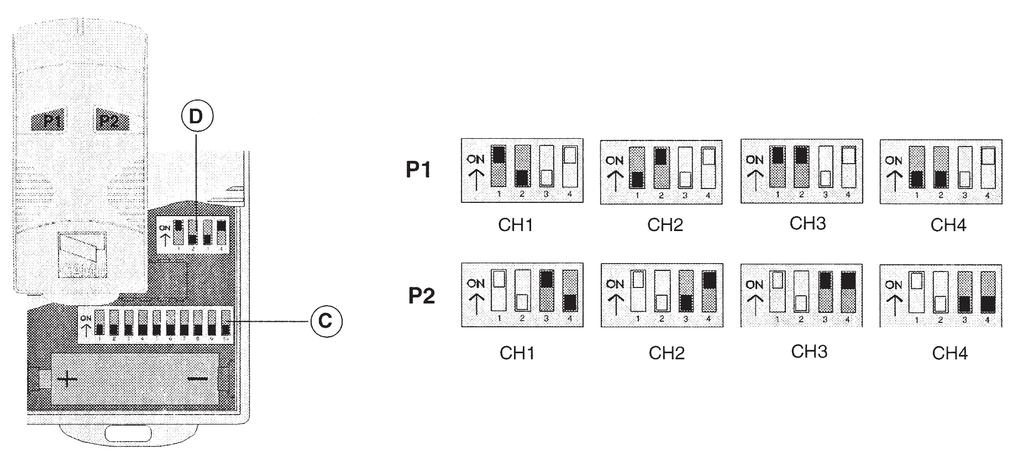 TOP T432M T312M Pomocí přepínačů C nastavte kód a pomocí přepínačů D nastavte kanál (P1= CH1 a P2=CH2, výchozí nastavení) C Uložení kódu do paměti - Držte stisknuté tlačítko ENC/RADIO na základní