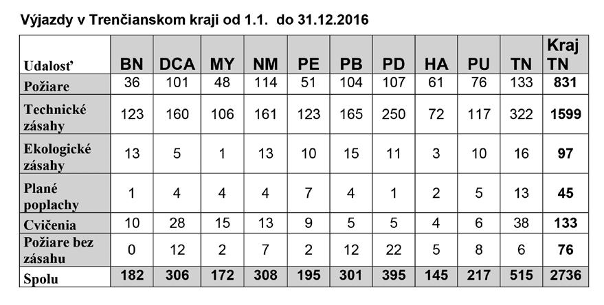 6 aktuálne spravodajstvo VOĽNÉ PRACOVNÉ MIESTA ADMINISTRATÍVNA PRACOV- NÍČKA - DREVO-LÍŠKA PLUS, s. r. o., Čertov 642, Lazy pod Makytou, tel.