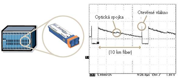 Obr. 22: OLT s integrovaným OTDR na levé straně a příklad náměru na straně pravé Bohužel nevýhodou OTDR je, že je nákladný a celkově není kompatibilní se systémy PON.