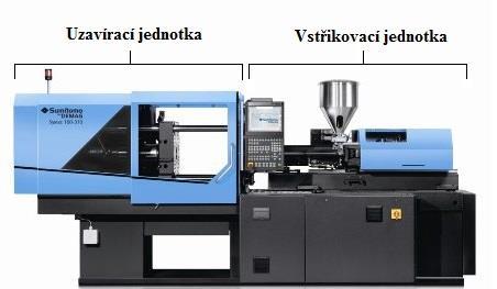UTB ve Zlíně, Fakulta technologická 19 Vstřikovací stroj, jakožto realizátor procesu vstřikování, musí být vybaven uzavírací jednotku, která ovládá funkční části formy a vstřikovací jednotku