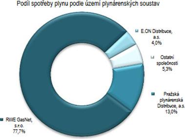 3083 (Zdroj: ERÚ) (Zdroj: ERÚ) (Zdroj: ERÚ) Bližší