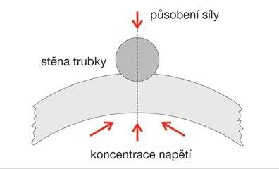 3085 PLT (Point Load Test) = test stárnutí při bodovém zatížení, požadavek do poruchy je 8760 hodin Penetrační test