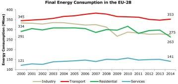3087 zajišťovat úspory primární energie ve výši alespoň 10 % ve srovnání s referenčními údaji pro oddělenou výrobu tepla a elektřiny, výrobu z kogeneračních jednotek malého výkonu (do 1 MWe) a