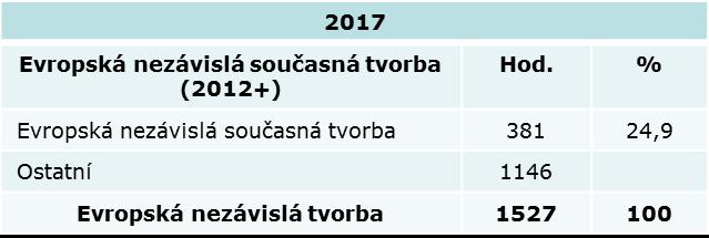 Plnění