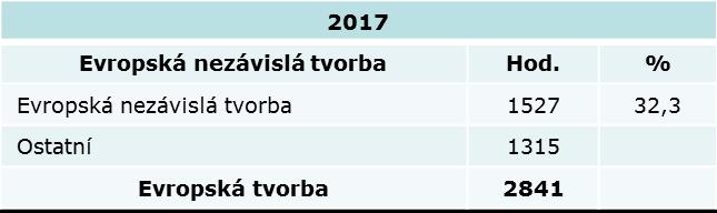 zákona o