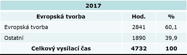 2017 Déčko v