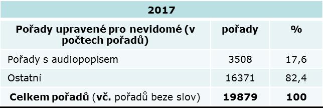 splnilo veškeré