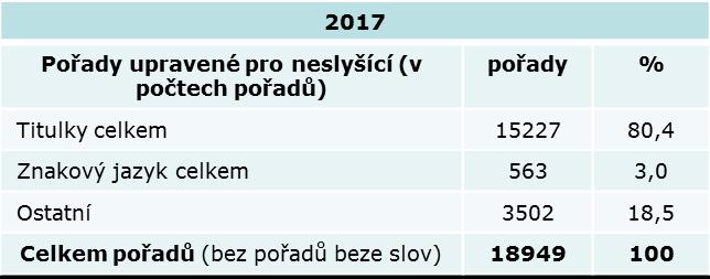 vyplývajících ze