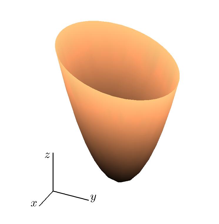 23.3.2o7 Poznámka: V případě soustavy 2 rovnic si lze udělat geometrickou představu, nebot pro x 2 R 2 je grafem funkce F (x) eliptický paraboloid, jehož vrstevnice jsou elipsy.