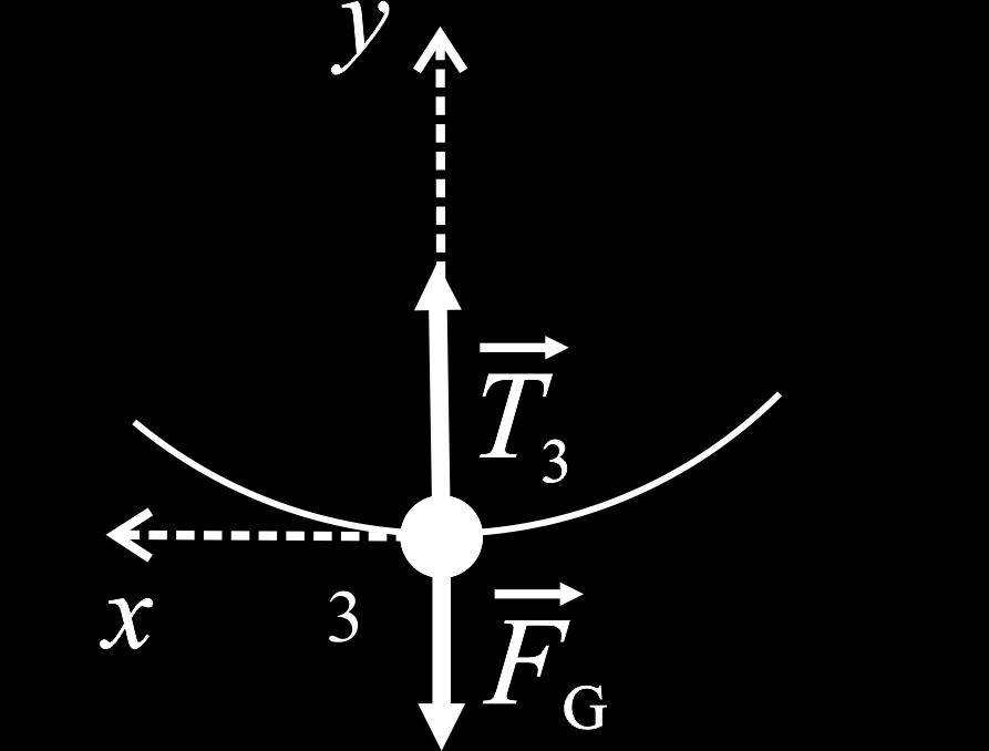 T 3 F G = ma d T 3 F G = m v2 3 T 3 mg = m 5g T 3 = 6mg Podle 3.