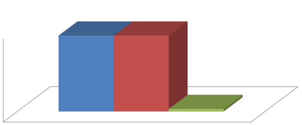 2. Rozdělení všech překážek podle typu opatření Databáze o přístupu na trh rovněž umožňuje rozlišit typy překážek. To je znázorněno v tabulce 2.