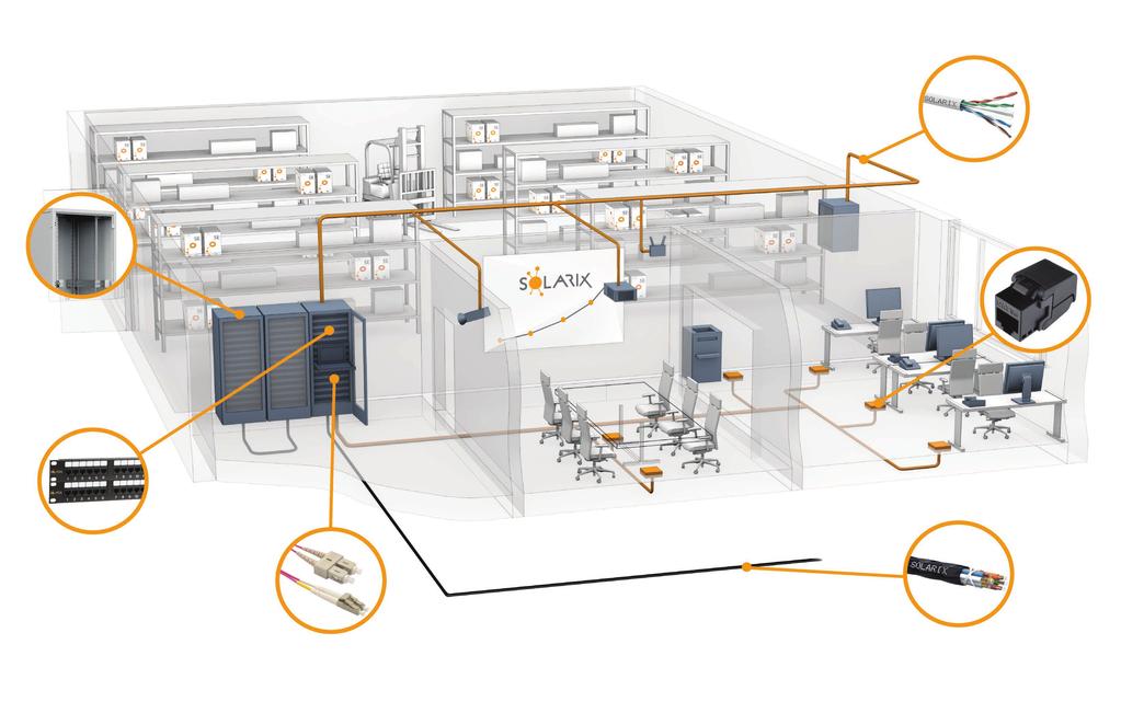 STRUKTUROVANÁ KABELÁŽ SOLARIX Co je Solarix Solarix je systém strukturované kabeláže, který nabízí kompletní řešení pro budování pasivních částí počítačových sítí.