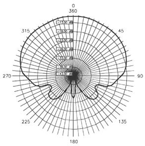 (downlink) 1900 1920 (uplink) 2010 2025 (downlink) PSV (VSWR) < 1.