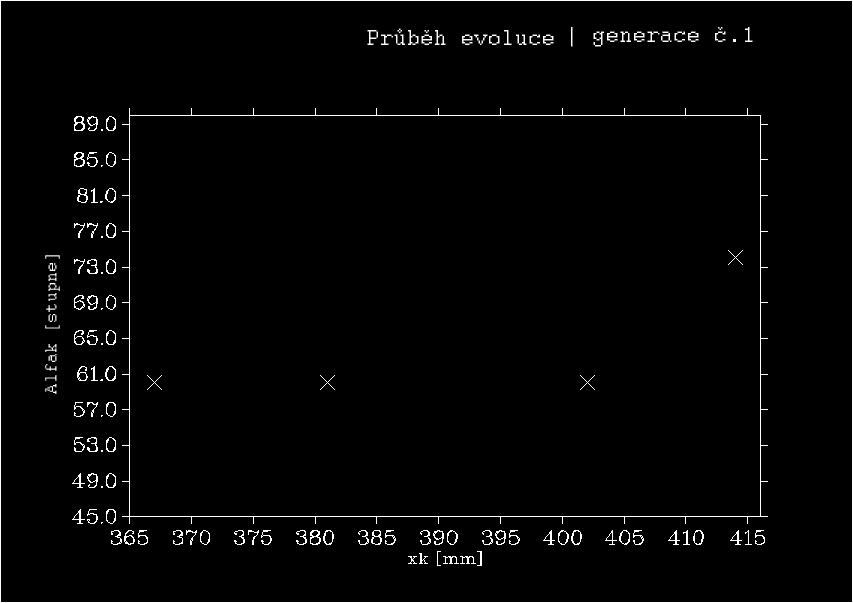 II. standard Pozn. V poslední generaci se jedinci vyrovnají v jedné řadě vzhledem k Alfak.