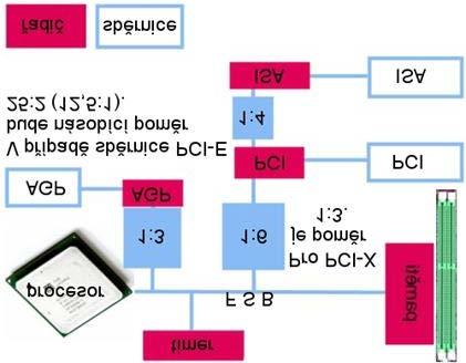 lekce4 modulu1 Pro zásuvné rozšiřující karty jsou na základních deskách k dispozici především sloty PCI a AGP.