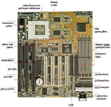 pro procesor Intel Pentium 4.5.