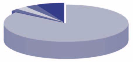 ročník Distribuce časopisu Struktura adresátů dle oboru Marketingové potřeby vydavatelství, archiv 2 % Odborné akce 3 % domácí veletrhy, zákaznické dny, odb.