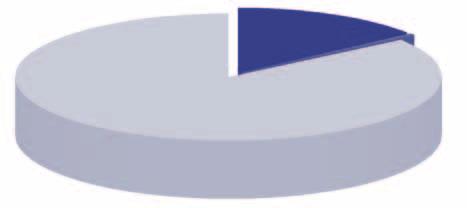 % Slovensko 14,5 % ostatní země 0,5 % Česká republika 85 % Adresáti obor působnosti výrobci a subdodavatelé komponentů pro letecký průmysl a kolejová vozidla 1,2 % dodavatelé pro oblast