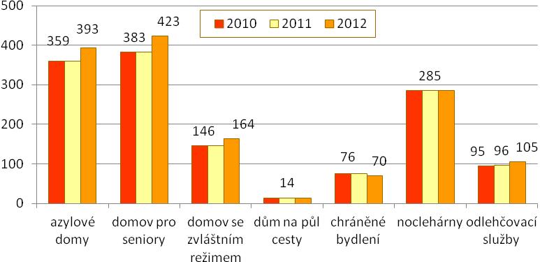 Graf č.