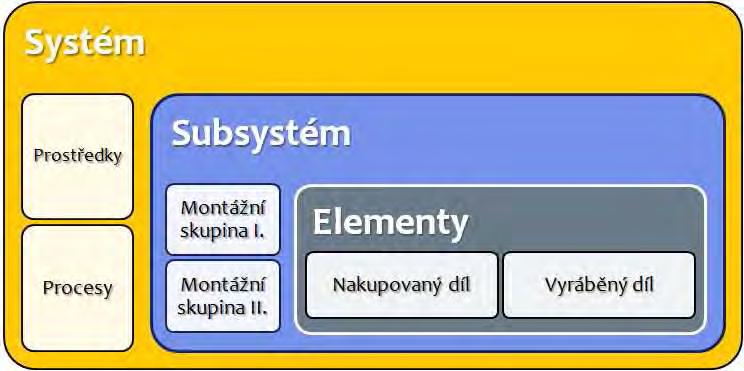MODERACE FMEA A BRAINSTORMING Ing. JAROSLAV SCHWARZ Hella Autotechnik NOVA s.r.o. Techniky moderování FMEA a Brainstorming za podpory mentální mapy.