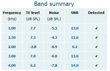View noise (Zobrazení šumu) zobrazuje šum na křivce (šum = přechodná zóna A přechodná zóna B). View average (Zobrazení průměru) zobrazuje průměr křivek A a B.