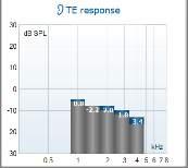 Eclipse Návod k použití - CS Strana 88 7.5 Práce s modulem TEOAE 7.5.1 Příprava na test Instruktáž pacienta Umístěte pacienta na lůžko, do pohodlného křesla nebo - je-li to nutné - na vyšetřovací stůl.