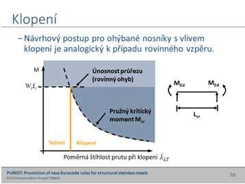 69 70 71 Nosníky, které nemají tlačenou pásnici dostatečně podepřenou v