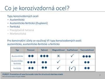 Rozeznáváme čtyři základní typy korozivzdorných ocelí: martenzitickou, feritickou, austenitickou a austeniticko-feritickou (duplexní).