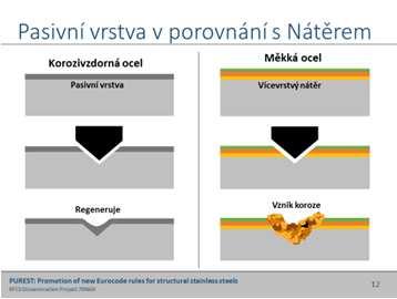 Neexistují žádná prokázaná zdravotní rizika plynoucí z běžného používání korozivzdorných ocelí.