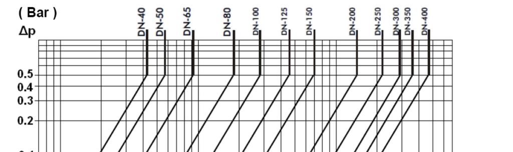 SPECIFICATIONS / SPECIFIKACE : Ball type / Kulový typ Vertical with ascendant fluid or horizontal (respect the flow direction indicated by the arrow) / Svislá poloha s médiem proudícím nahoru nebo