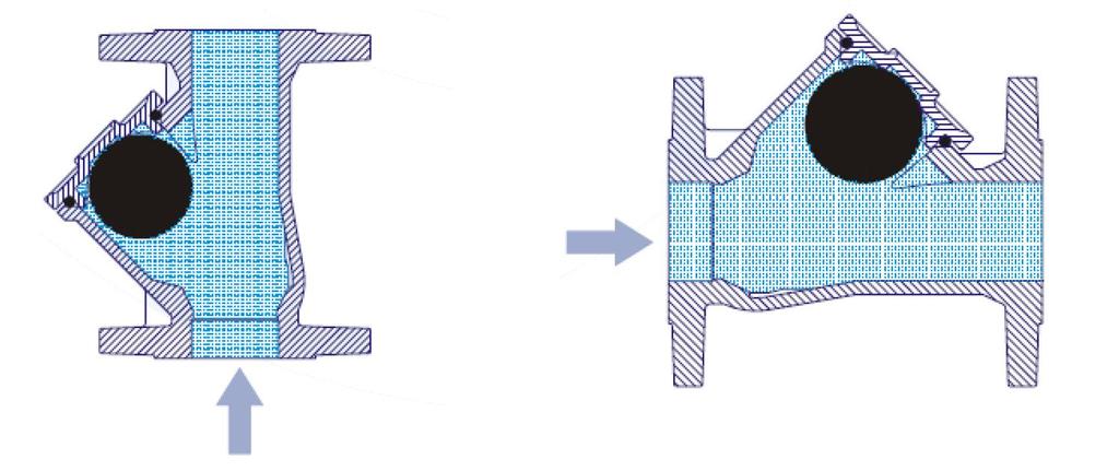 -300 15-0 FLANGED BALL CHECK VALVE PŘÍRUBOVÝ KULOVÝ ZPĚTNÝ VENTIL STANDARDS / NORMY : DIRECTIVE 97/23/CE: Products excluded from directive (article 1, 3.