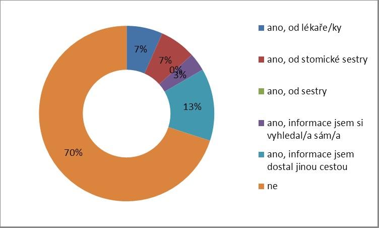Položka č. 9: Měl/a jste možnost se před operací seznámit se stomickými pomůckami? Bližší specifikace toku informací o stomických pomůckách je náplní této otázky.