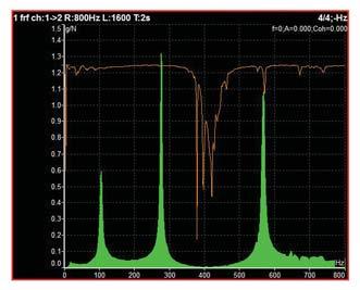 FREKVENČNÍ ODEZVA, MODÁLNÍ ANALÝZA Přístroj A4400 VA4 Pro II umožňuje měření frekvenční odezvy pro potřeby modální analýzy.