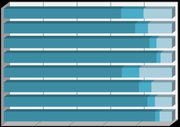 Vzdělání otce Vzdělání matky Posledním faktorem, který významně ovlivňuje volbu země, v níž by student chtěl pokračovat ve studiu, je vzdělání rodičů (graf 2.34).