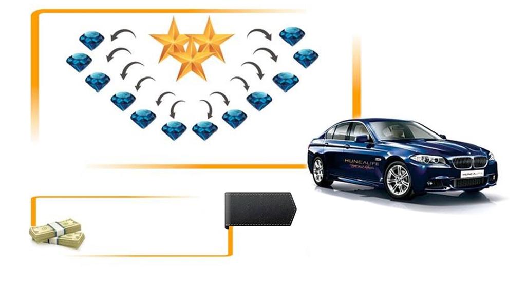 ŘEDITEL VÁŠ PROFIT 390 000 Kč 487 474 Kč BONUS 325 000 Kč + BMW 520i Nárok na získání firemního automobilu vzniká udržením příslušné úrovně minimálně 2 měsíce v roce.