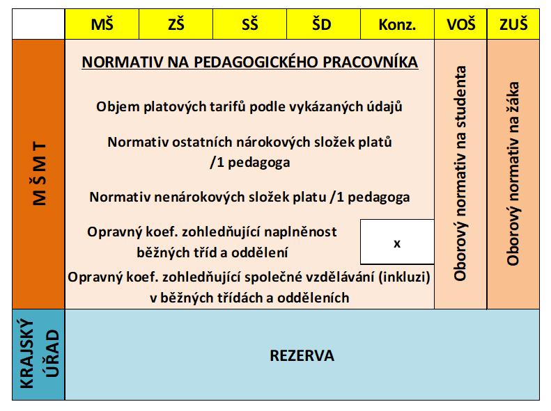 010 Financování pedagogické