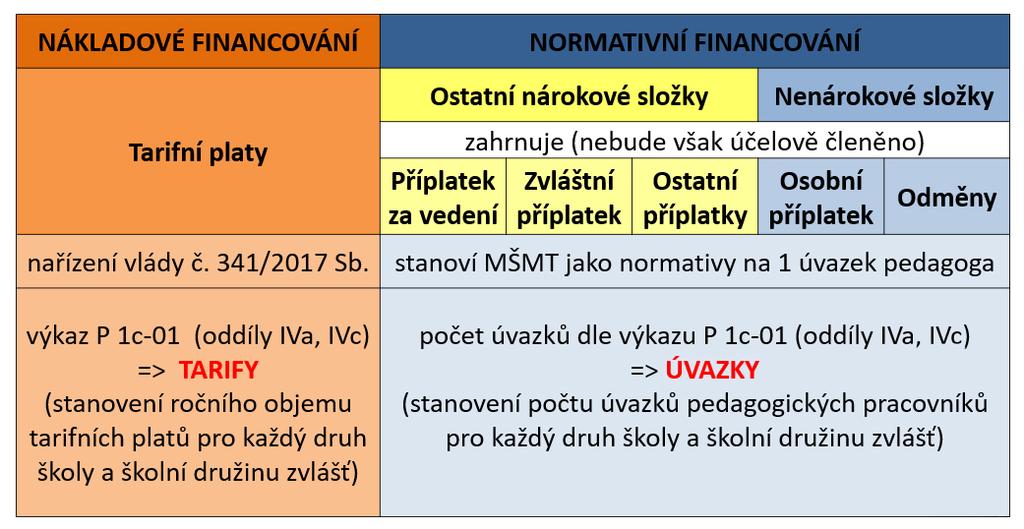 011 Financování pedagogické práce v mateřských,