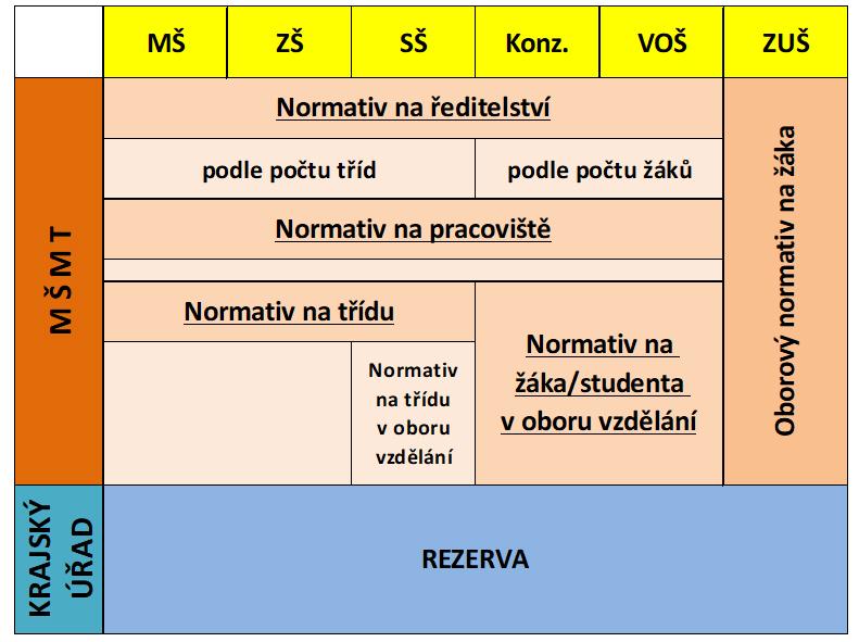 012 Financování