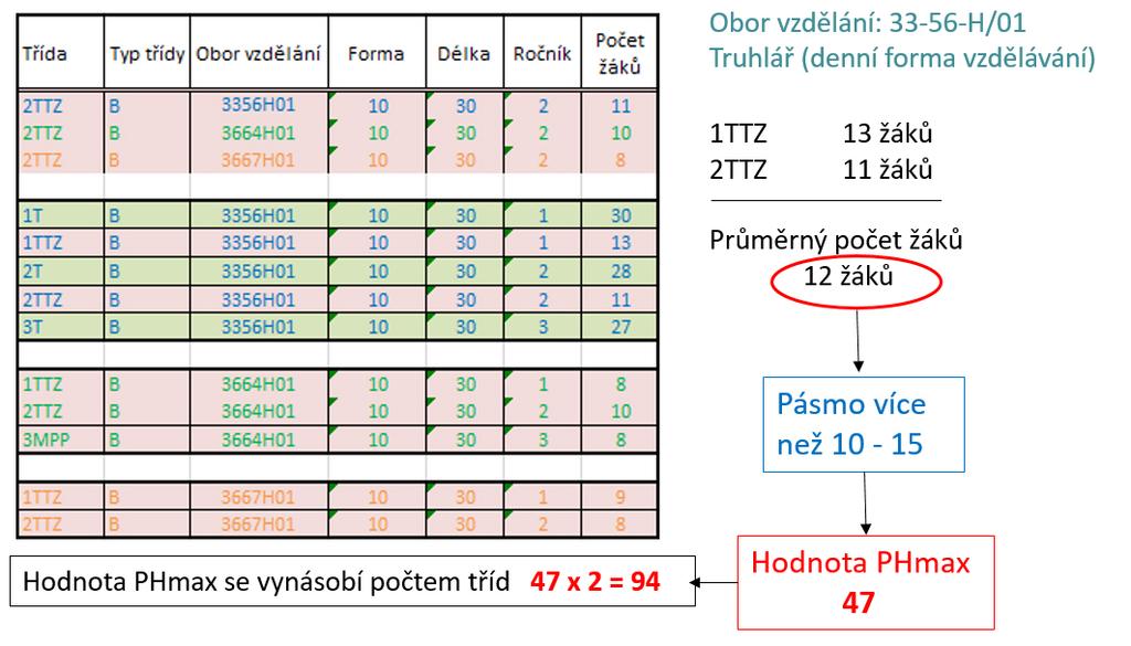 059 Výpočet PHmax tříoborová třída PHmax pro tříoborovou