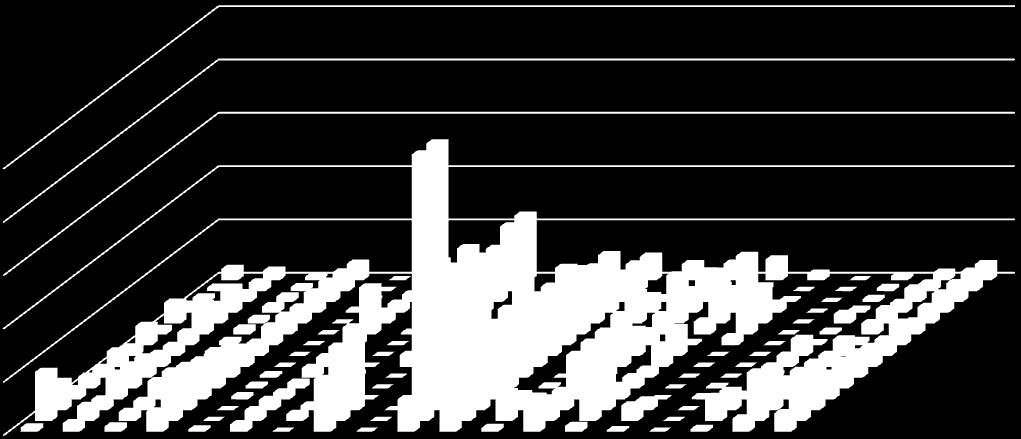 odebraných na území ČR 0,5 0,4 0,3 0,2 0,1 0,0 1 2 3 4 5 6 7 8 9 10 11